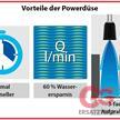 1506 1/4"AG-NPT Powerdüse Restposten | Bild 2