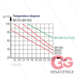 BR1000 ECO plus Brennerkammer - 300 Bar - 230V - 95 kW - Mit Sicherheitsausstattung und Sc | Bild 2
