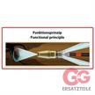 Rotorschubdüse ST-357.1 250 bar 3/8"IG 180 | Bild 2
