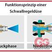 Schwalldüse RM 1/4" IG - : 1/4" IG NPT | Bild 2