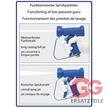 Pistole ST-1200 1/2"IG MS/Edelstahl blau m. Bügel | Bild 5